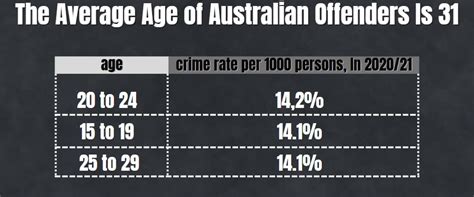 Crime rate in Strathfield (NSW), NSW, Australia, 2135